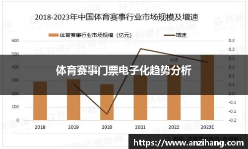 体育赛事门票电子化趋势分析