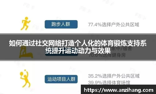 如何通过社交网络打造个人化的体育锻炼支持系统提升运动动力与效果